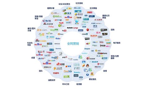 全網(wǎng)站營(yíng)銷推廣大全 深度解析京東全站推廣的科技引擎