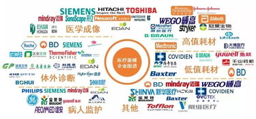 科技巨頭跨界圍獵 醫(yī)療機(jī)械領(lǐng)域到底有什么“金礦”？